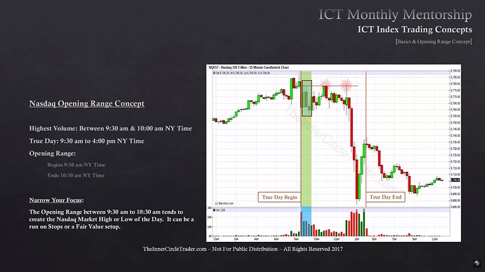 ICT Index Trading Basics - Nasdaq 100 Opening Range Example