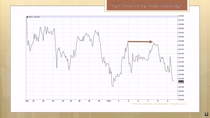 Interest Rate Effects On Currency Trades - 10-Year T-Notes Example