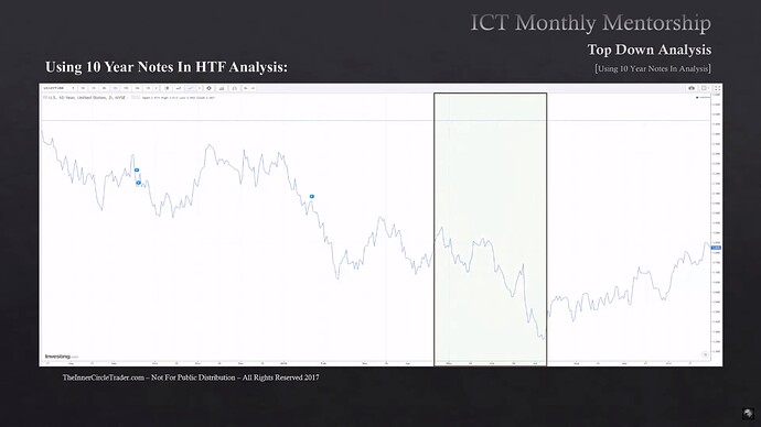 Qualifying Trade Conditions With 10-Year Yields - 10-Year Yields 2016