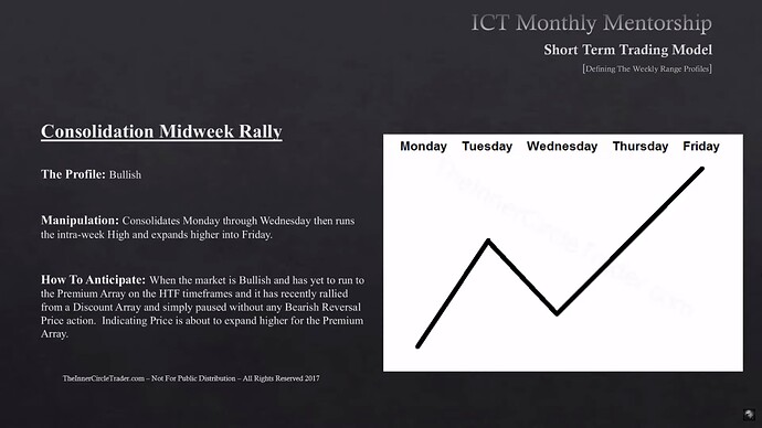 Consolidation Midweek Rally