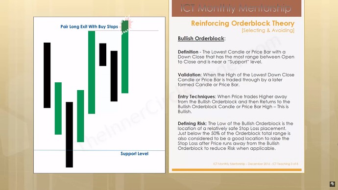 ICT Order Blocks - Bullish Order Block Exit