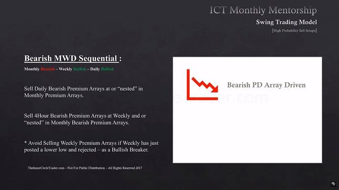 High Probability Swing Trade Setups In Bear Markets - Monthly Bearish, Weekly And Daily Bullish