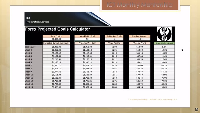 How Traders Make 10% Per Month - Risk 10 Pips - Goal 50 Pips