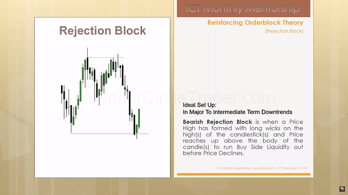 ICT Bearish Rejection Block Example