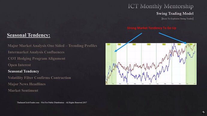 Keys To Selecting Markets That Will Move Explosively - Seasonal Tendency