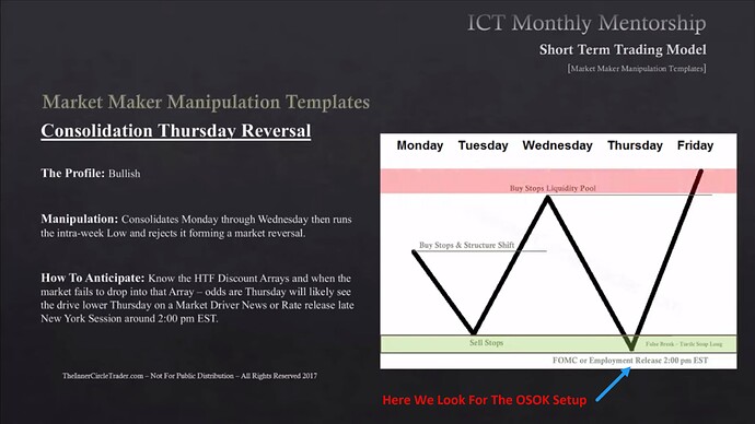 Consolidation Thursday Reversal - Bullish