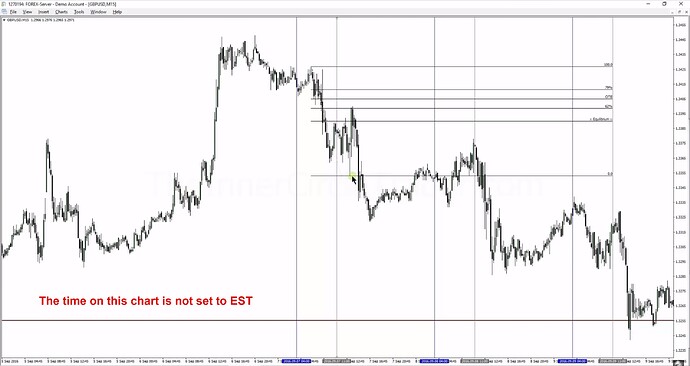 Impulse Price Swings & Market Protraction Example