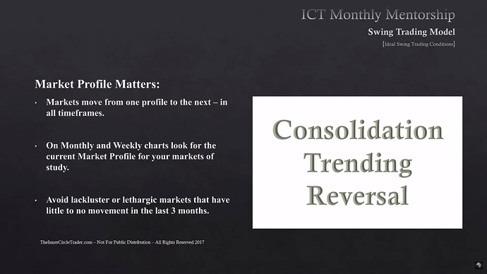 Ideal Swings Conditions For Any Market - Market Profile Matters