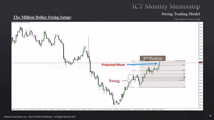 Gold Example - 2nd Portion