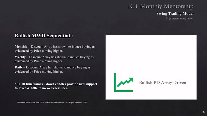 High Probability Swing Trade Setups In Bull Markets - Bullish MWD Sequential