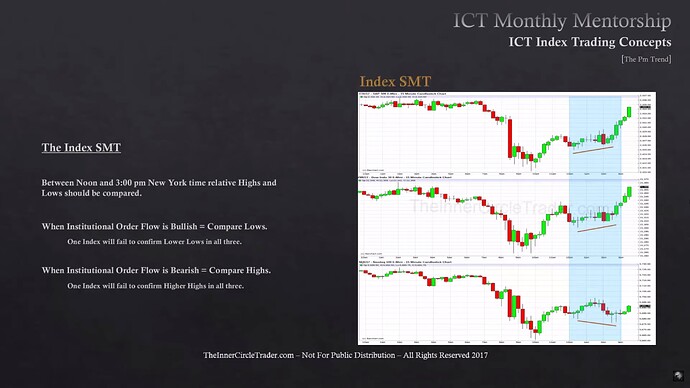 ICT Index Trading - The PM Trend - Index SMT