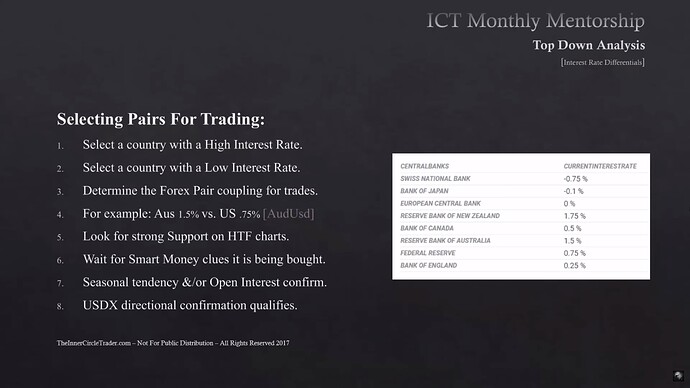 Interest Rate Differentials - Selecting Pairs For Trading Long Position