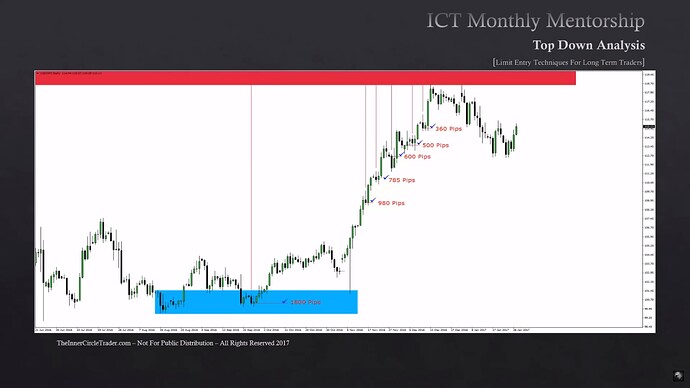 Limit Order Entry Techniques For Long-Term Traders - USDJPY Example