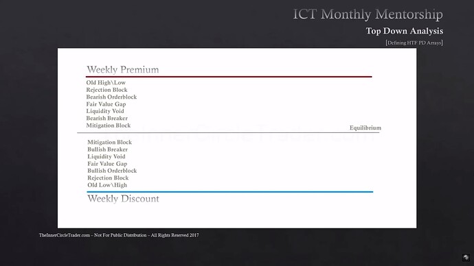 ICT Weekly Premium Discount Arrays