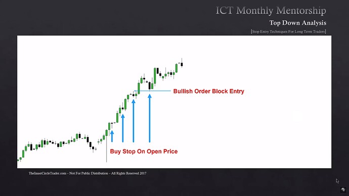 Stop Entry Techniques For Long-Term Traders - Buy Stops On Open Price