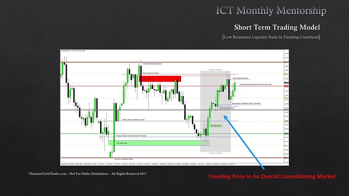 Short-Term Trading - Low Resistance Liquidity Runs In Trending Conditions