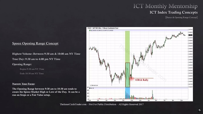 ICT Index Trading Basics - S&P500 Opening Range Example 4