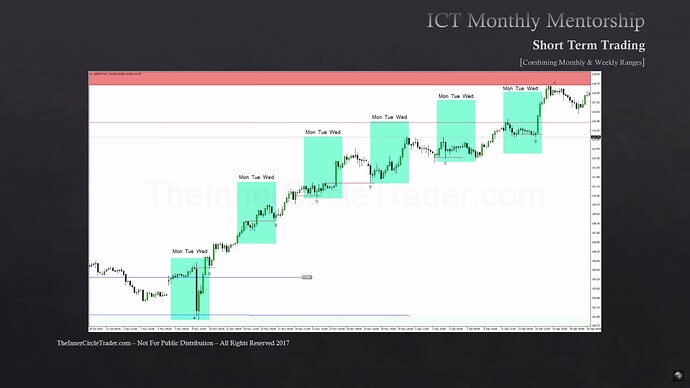 USDJPY Example - Four-Hour Chart