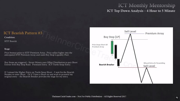 ICT Bearish Pattern #3 - Breaker Entry Setup