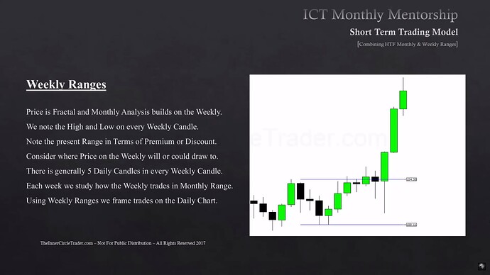 Short Term Trading - Weekly Ranges