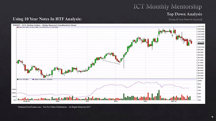 Qualifying Trade Conditions With 10-Year Yields - US Dollar Index 2017