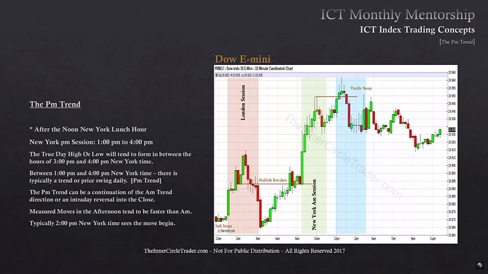 ICT Index Trading - The PM Trend - Dow Jones 30 Example