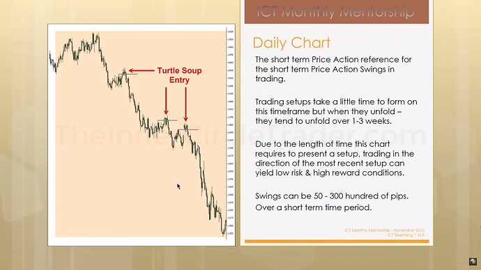 Timeframe Selection & Defining Setups - Daily Chart