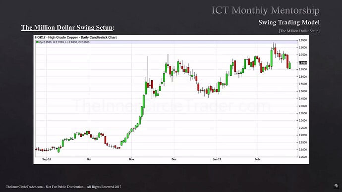 Gold Example - High Grade Copper Daily Chart