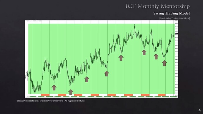 Ideal Swings Conditions For Any Market - NZDUSD Swing Opportunities