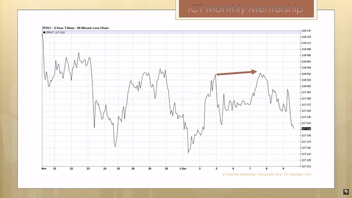 Interest Rate Effects On Currency Trades - 5-Year T-Notes Example