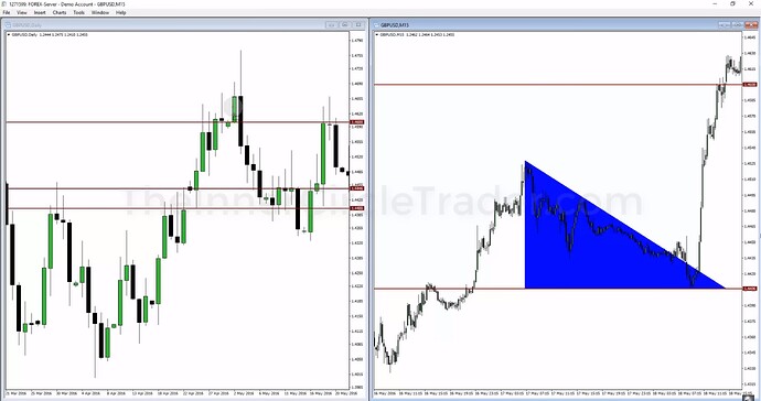 Trendline Phantoms - Trendline Examples - Triangle Pattern Example