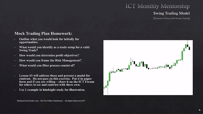 Elements To Successful Swing Trading - Mock Trading Plan Homework