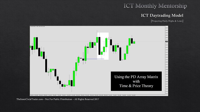 Projecting Daily Highs & Lows - GBPUSD Daily Chart Example