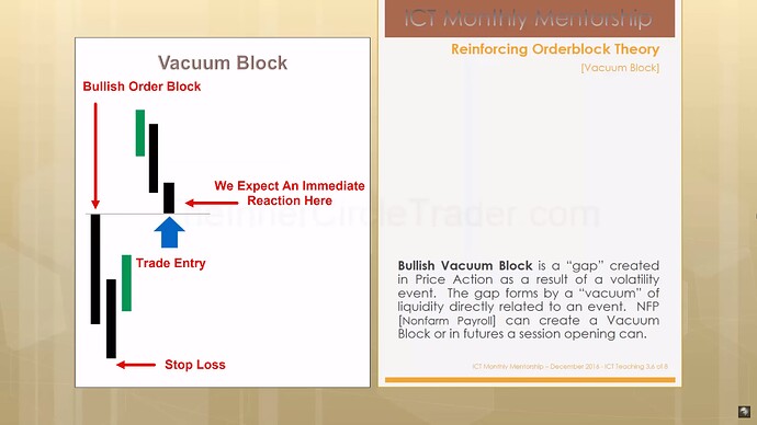 ICT Bullish Vacuum Block - Order Block Entry