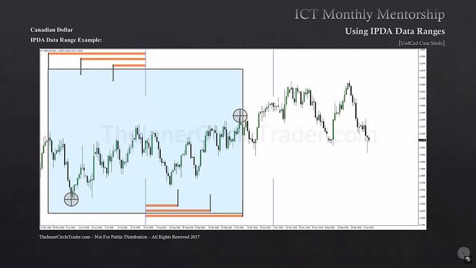 Defining Open Float Liquidity Pools - 120-Day Range
