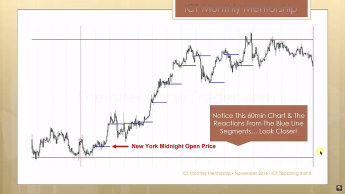 Institutional Sponsorship - New York Midnight Open