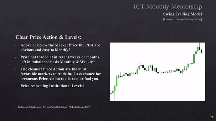 Elements To Successful Swing Trading - Clear Price Action And Levels