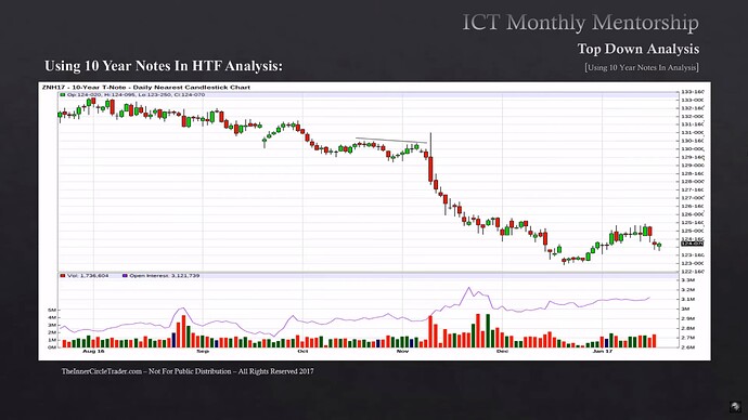 Qualifying Trade Conditions With 10-Year Yields - 10-Year T-Note 2017