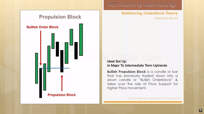 ICT Bullish Propulsion Block