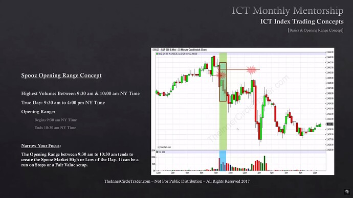 ICT Index Trading Basics - S&P500 Opening Range Example 3