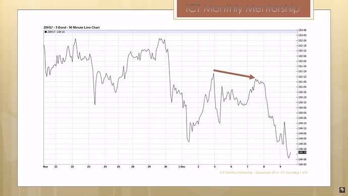 Interest Rate Effects On Currency Trades - T-bonds Example