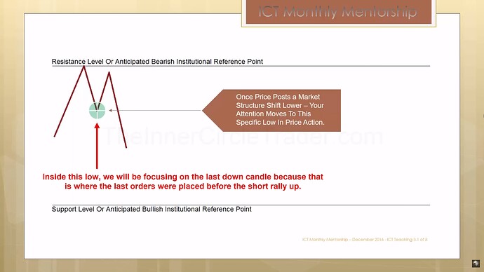 ICT Mitigation Blocks - Market Structure Shift