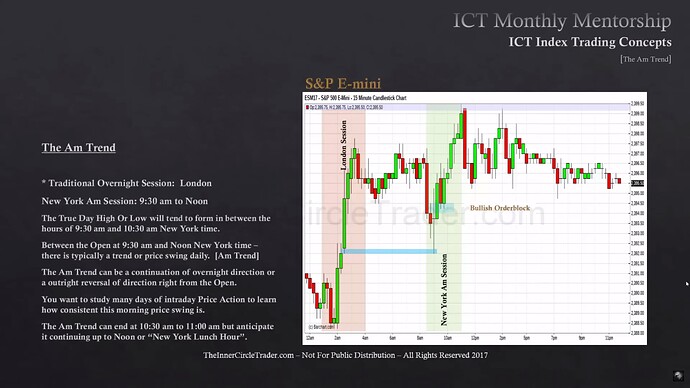 ICT Index Trading - The AM Trend - S&P 500 Example 3