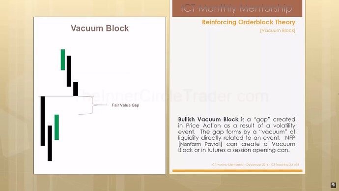 ICT Bullish Vacuum Block - Fair Value Gap