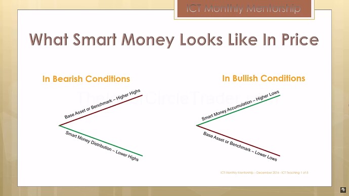 Interest Rate Effects On Currency Trades - What Smart Money Looks Like In Price