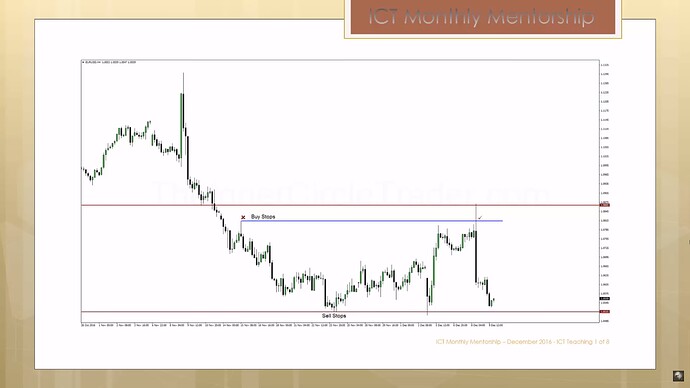 Interest Rate Effects On Currency Trades - 4-Hour Chart