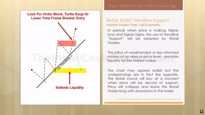 Trendline Phantoms - Bullish Trendline Support