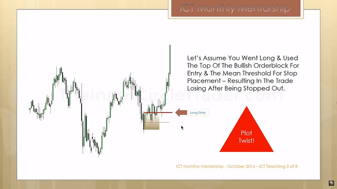 How To Mitigate Losing Trades Effectively - Trade 1