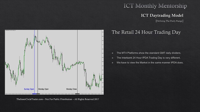 Defining The Daily Range - The Retail 24 Hour Trading Day