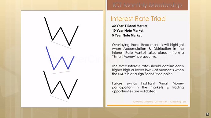 Interest Rate Effects On Currency Trades - Interest Rate Triad